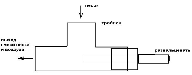 Пескоструй сверхзвуковой чертежи