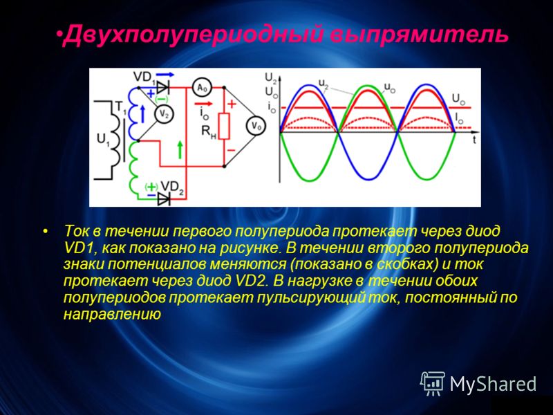 Как протекает ток. Выпрямитель на полупериоде. Переменный ток полупериод. Двухполупериодный выпрямитель на транзисторах. Принцип работы выпрямителя переменного тока.