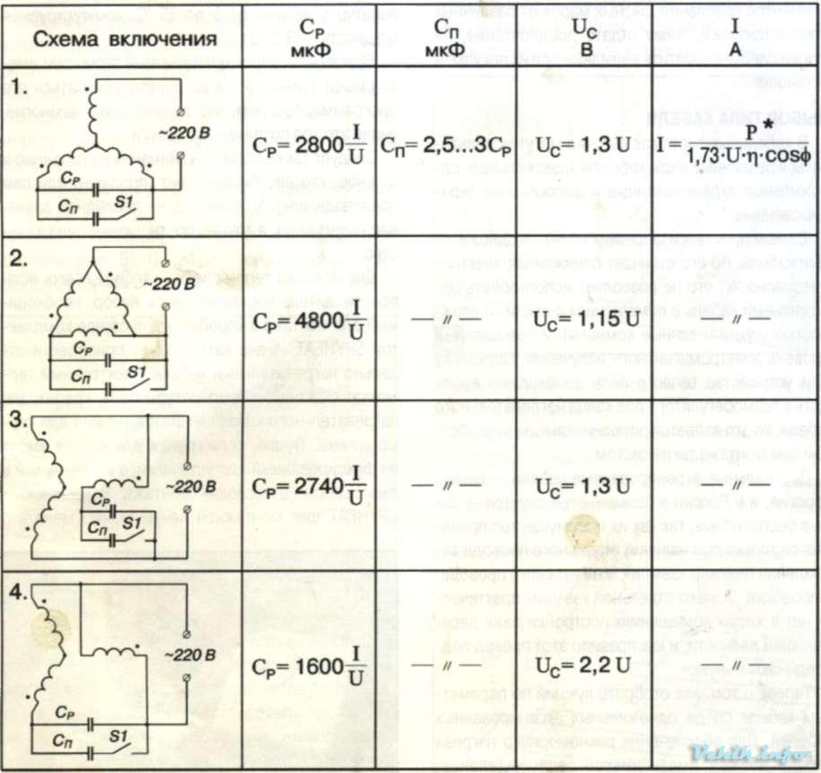 Схема подбора конденсатора для электродвигателя