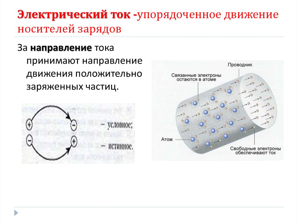 Какие частицы являются носителями свободного заряда. Модель конденсатора. Математическая модель конденсатора. Носители зарядов в приборах электроники.. Свободные носители заряда.